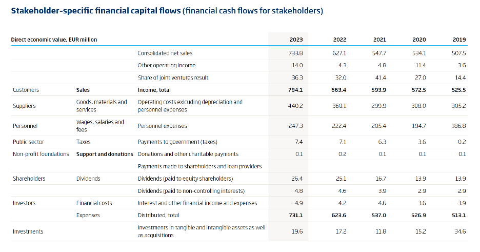 Capital flows